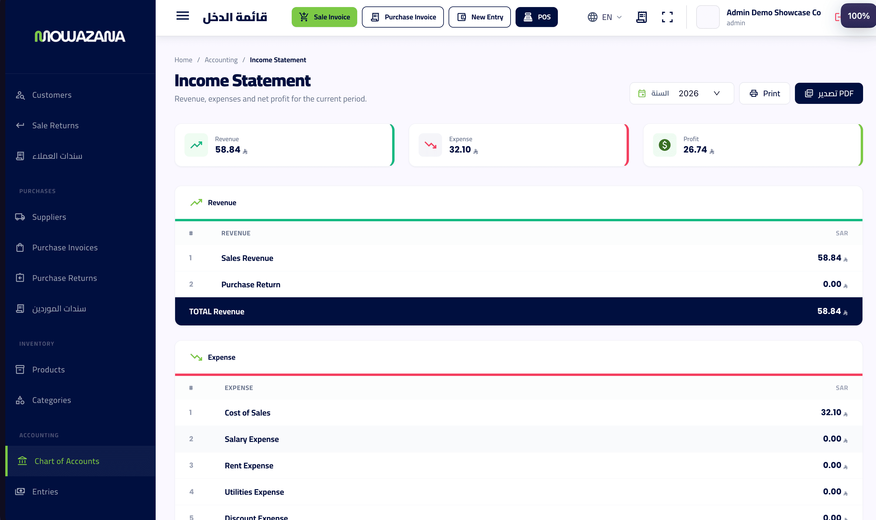 Income statement: revenue, expenses, net profit