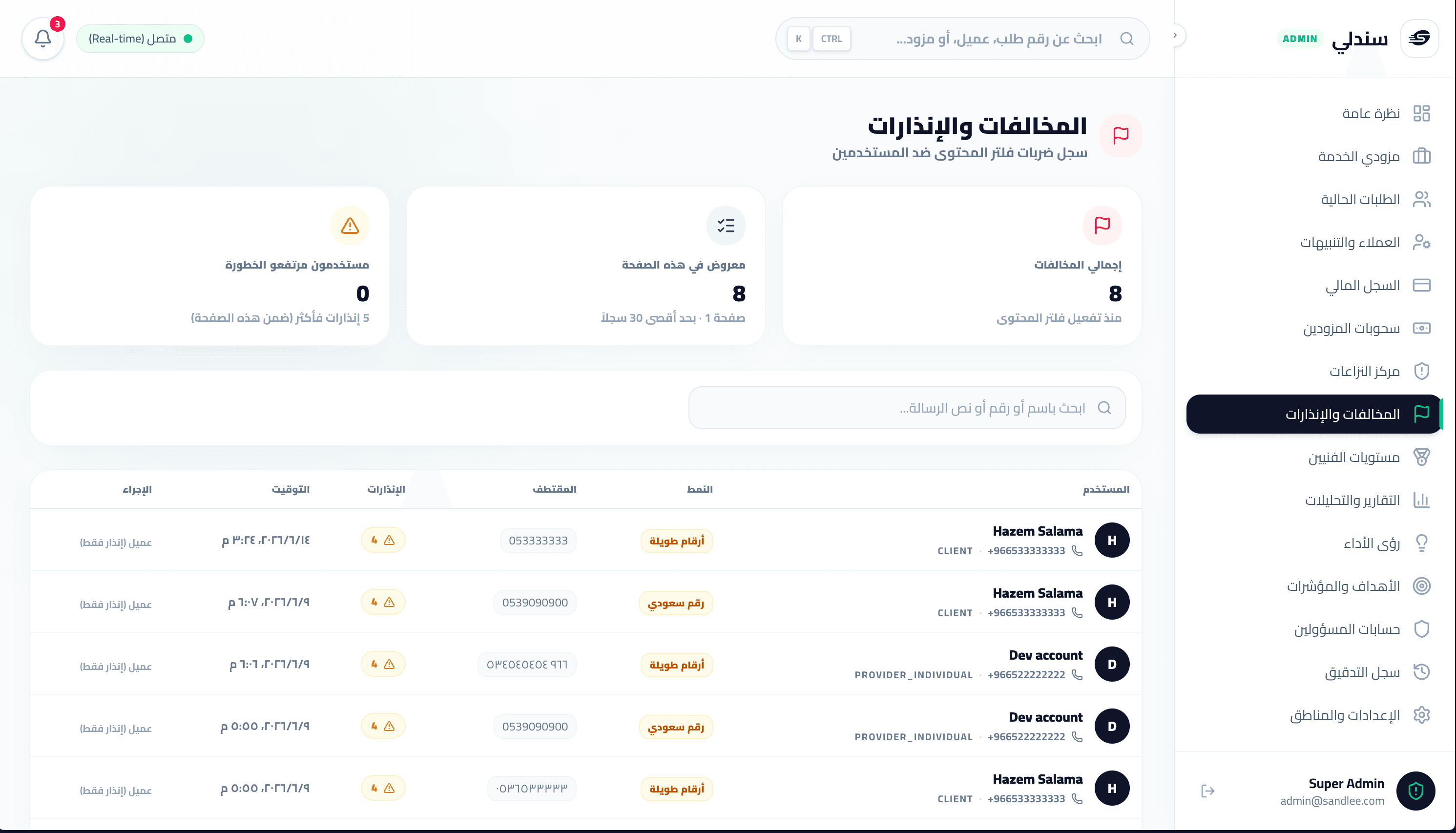 Violations and warnings raised by the content filter