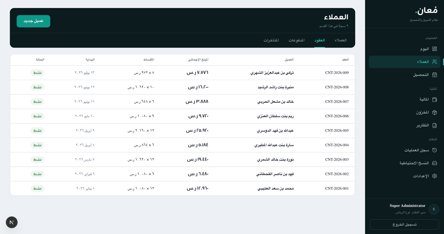 Contracts tab: every active contract across clients in one table — contract number, total, installment count, and completion percentage