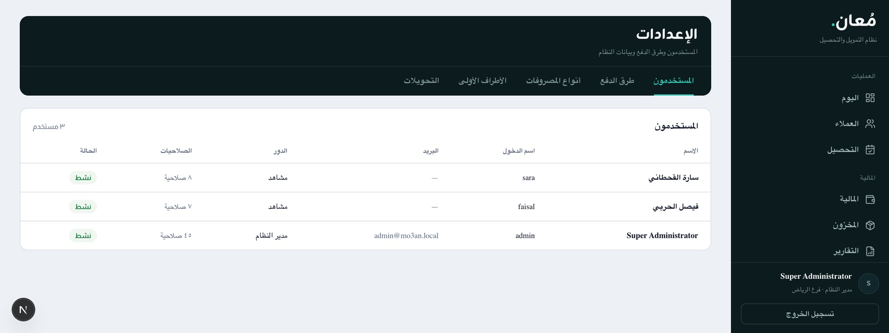 Users & permissions settings: three users with their per-user permission counts and active status — a tab only managers can see