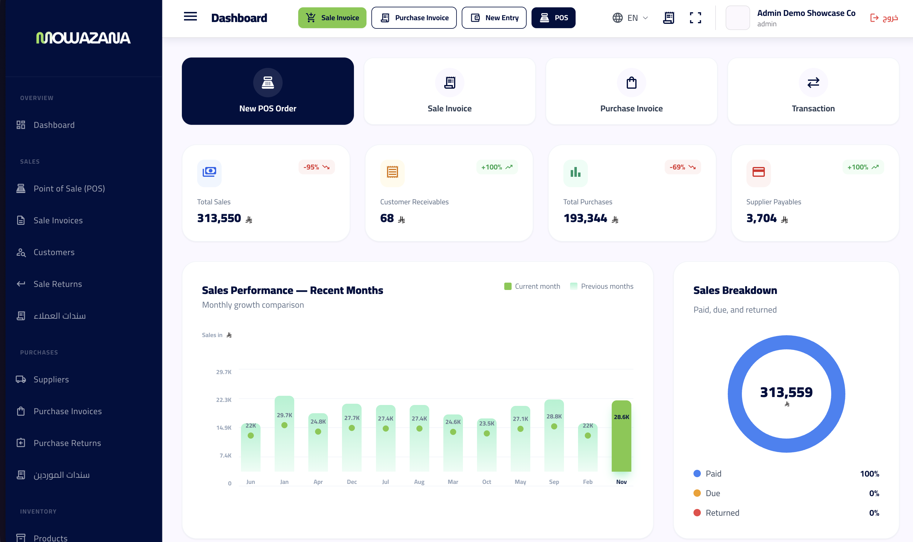 Mowazana admin ERP dashboard with KPI cards and charts